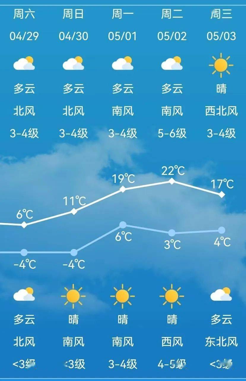 根河市天气预报图片