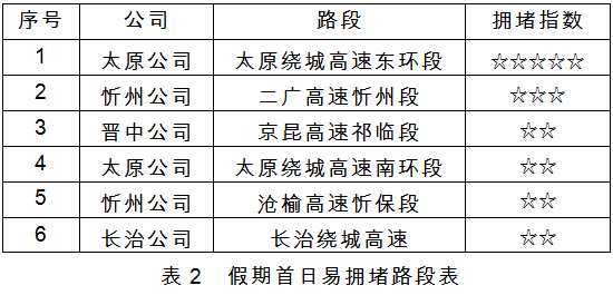 2023年五一高速免费（2023年五一高速免费通行时间确定）-图7