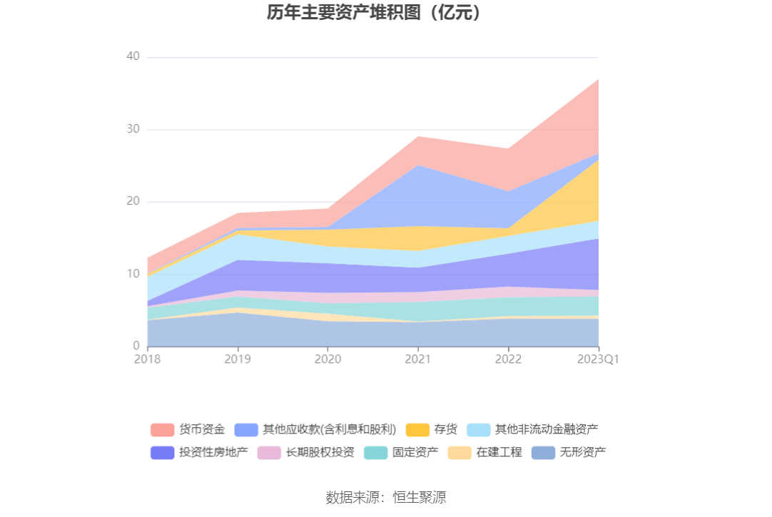 90万元 同比下降42.75%_公司_百分点_一季度末