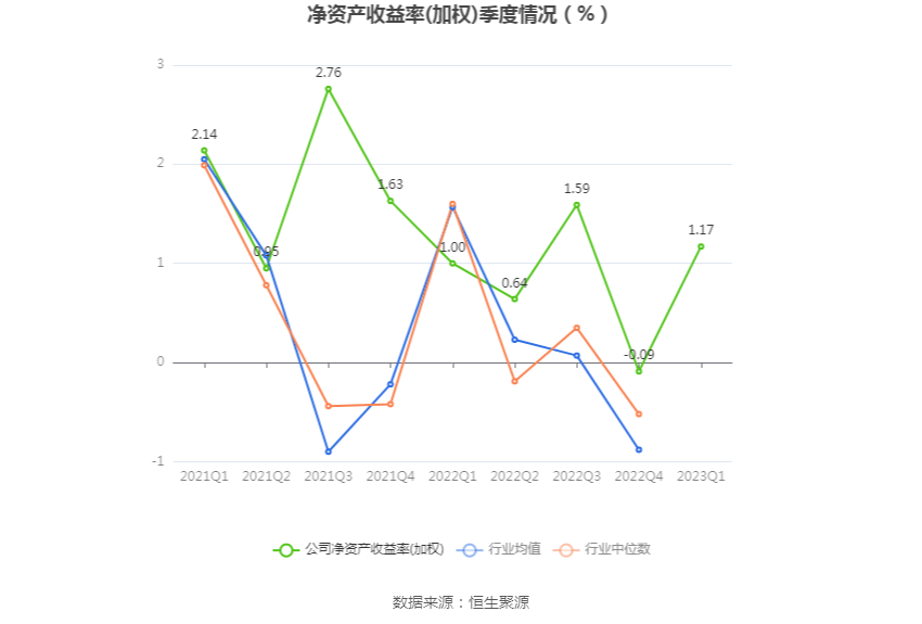 净利润增长率图片