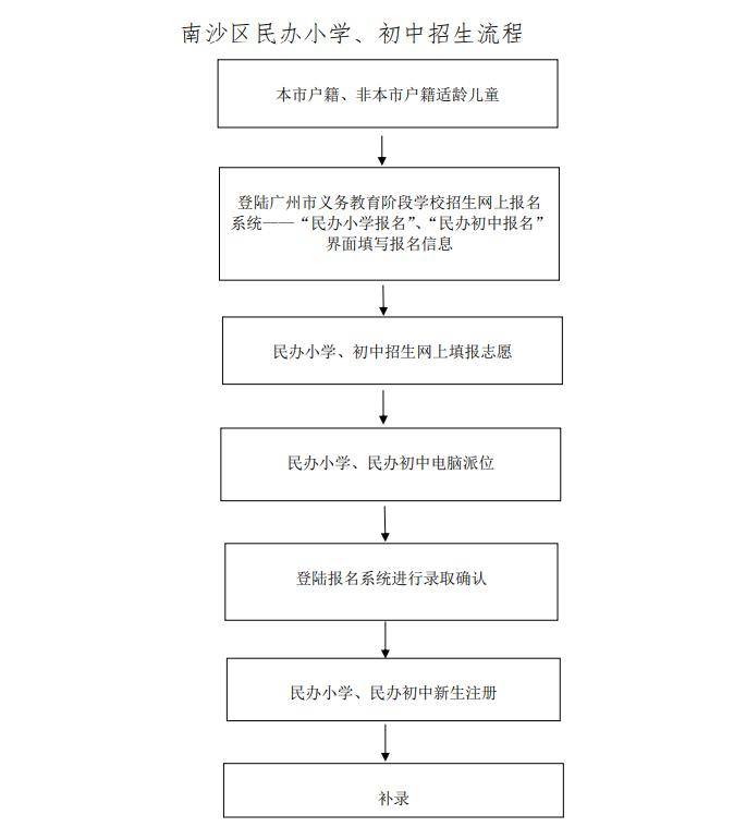 南沙区初中学校排名名单_南沙区初中学校的排名_南沙区哪所初中最好