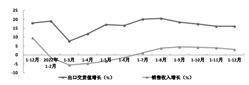 山东大业股份有限公司历史高管（山东大业董事长） 第9张