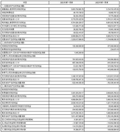 宁波金田铜业(集团)股份有限公司2023第一季度报告