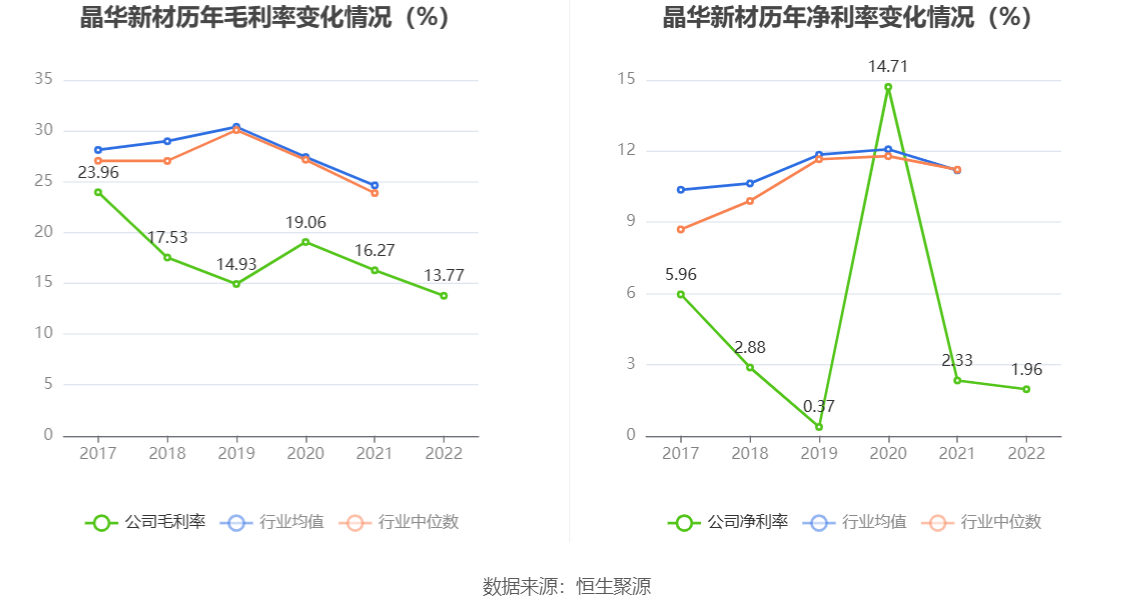 65 拟10派0.92元_公司_销售_材料