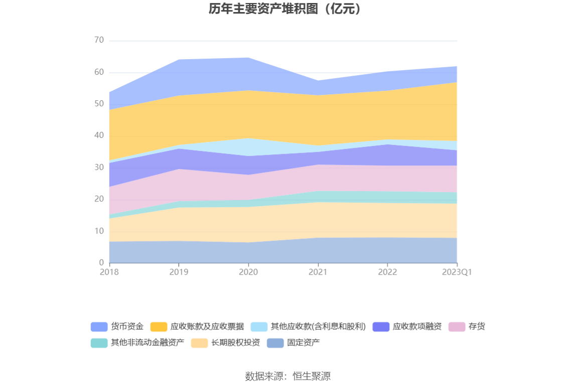 81%_公司_百分点_一季度末