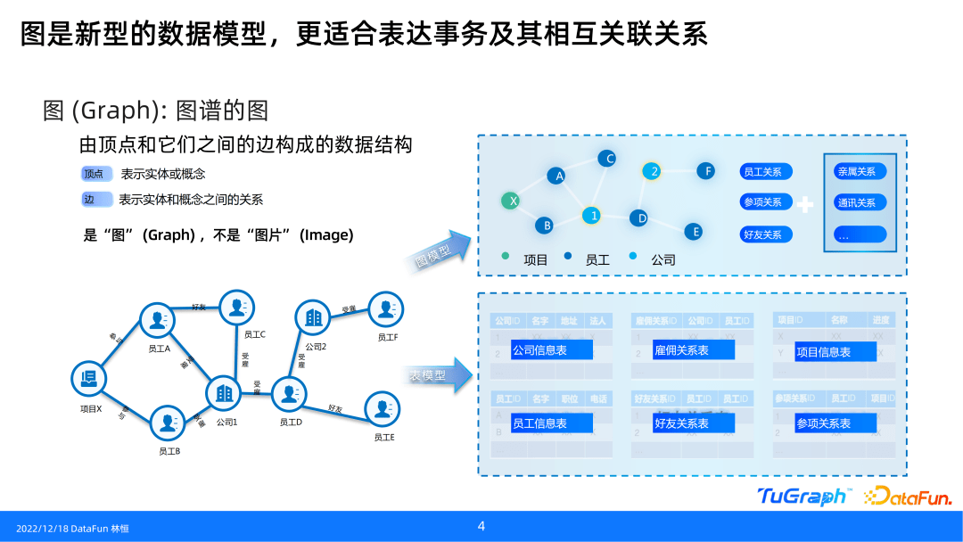 一文搞懂蚂蚁集团 TuGraph 图数据库_关系_公司_网络