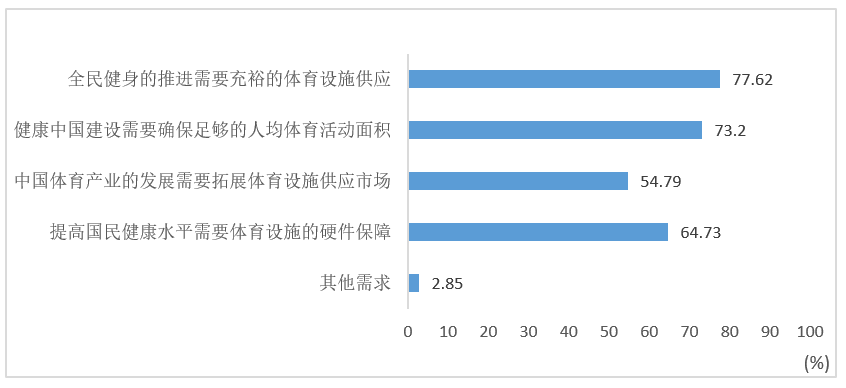 【专题研究】上海建设"嵌入式"体育设施研究报告_区域_空闲_空间