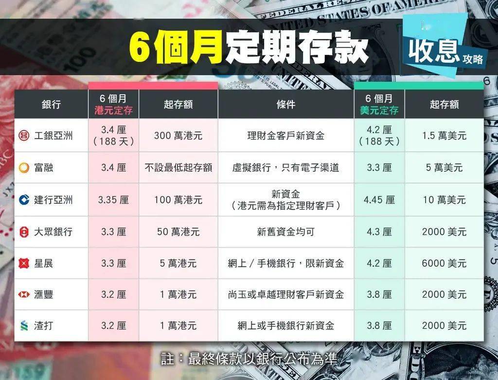 香港理财产品大盘点，赶紧收藏吧！_搜狐网