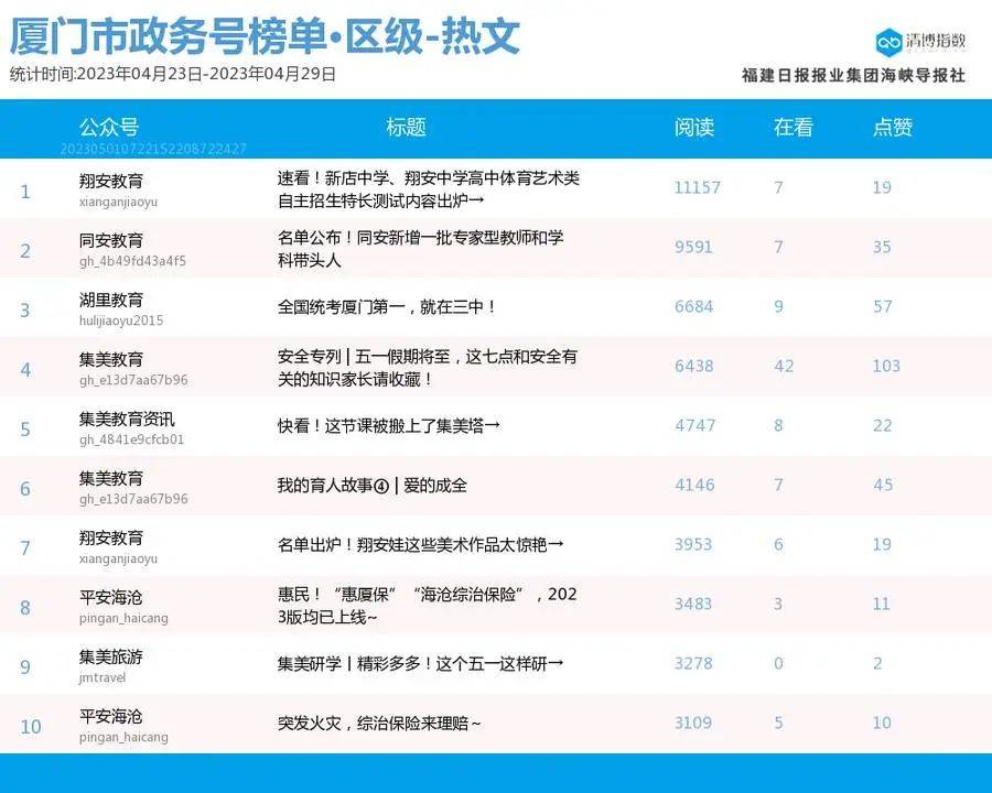 百度鲜花榜投票（百度鲜花榜投票入口肖战） 第3张