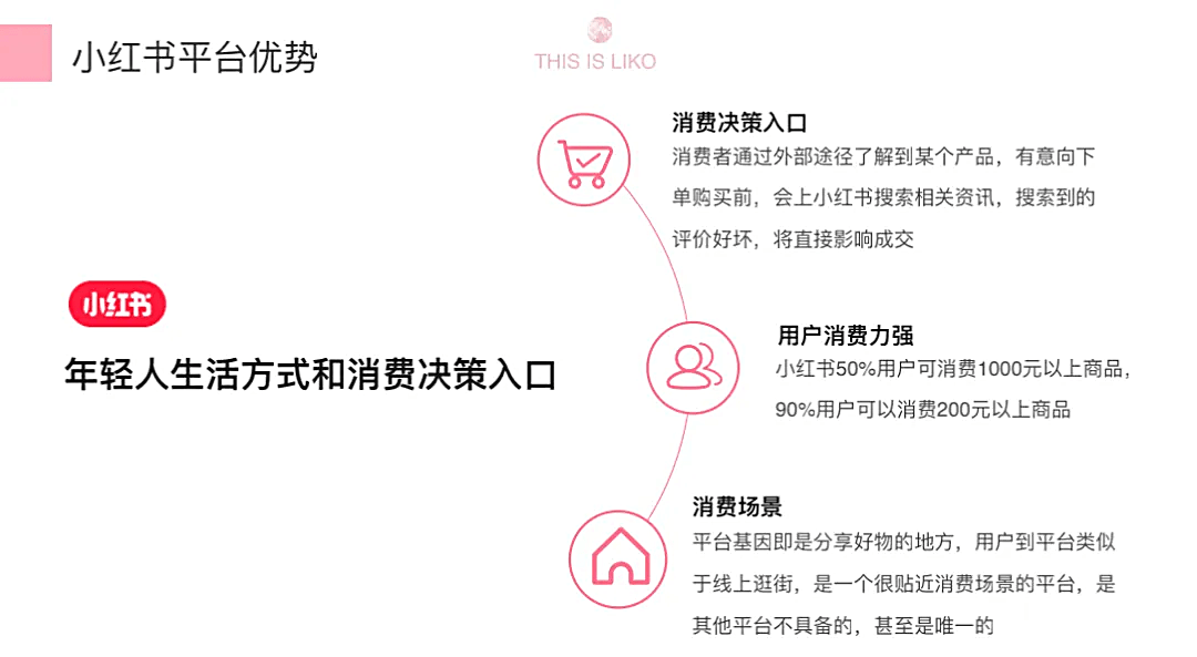 小红书平台交易有保障吗