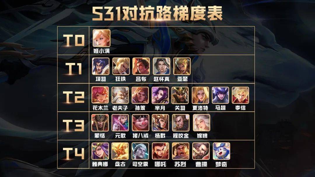 s31對抗路梯度排行_王者_調整_遊戲