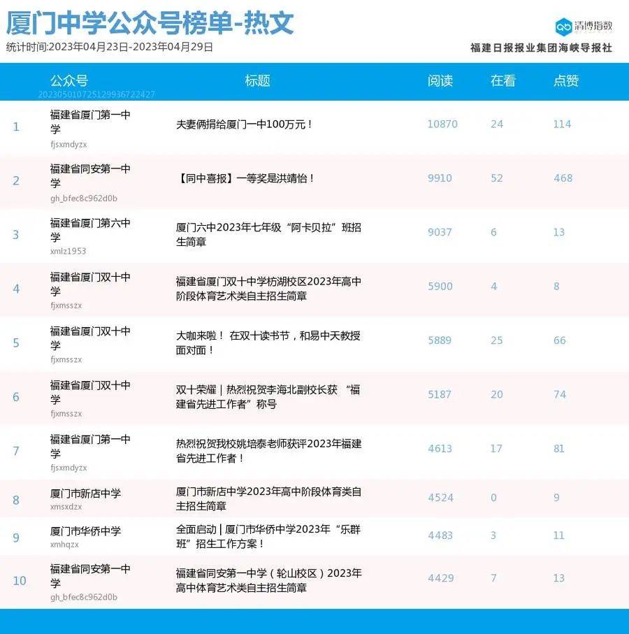 百度鲜花榜投票（百度鲜花榜投票入口肖战） 第9张