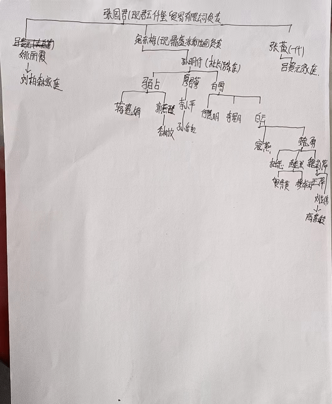 西安浐灞传销人员名单图片