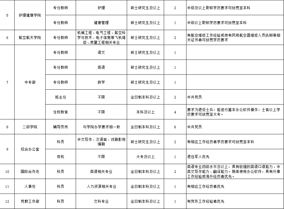 公告| 曹妃甸职业技术学院公开招聘54名人才(附职位表)_国家教育部