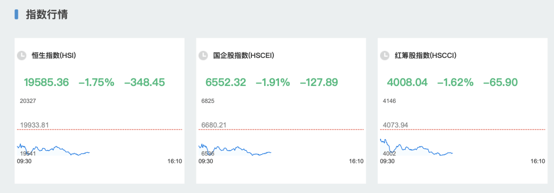 大跳水,恒生科技股再遭重挫!黄金重回2000美元关口,假期资本市场还有这些消息……_美国_劳动力_油价