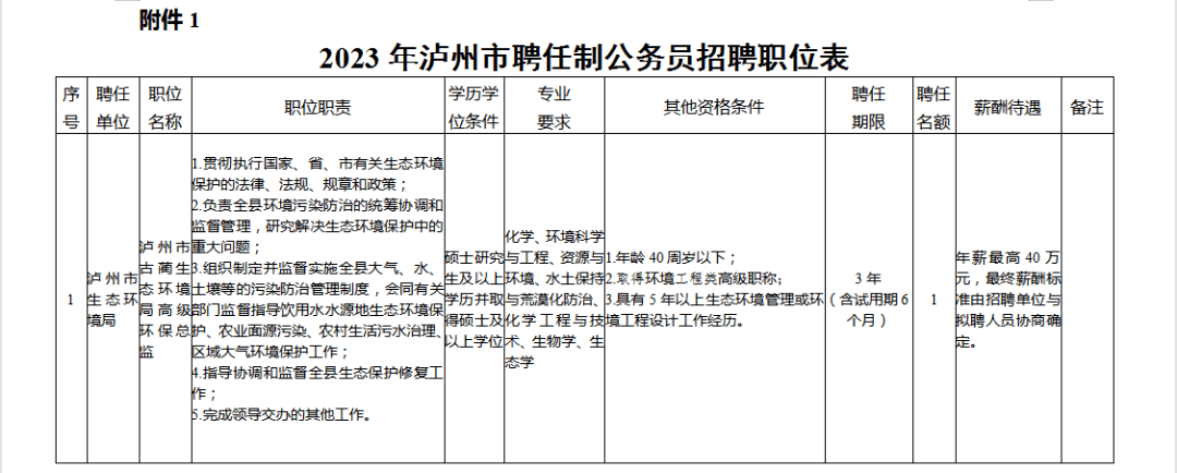 住建局公开招聘!要求本科及以上学历,取得一建或一造等证书之一