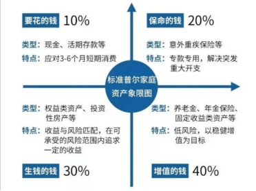 谈球吧体育关于投资您对自己知多少？(图1)