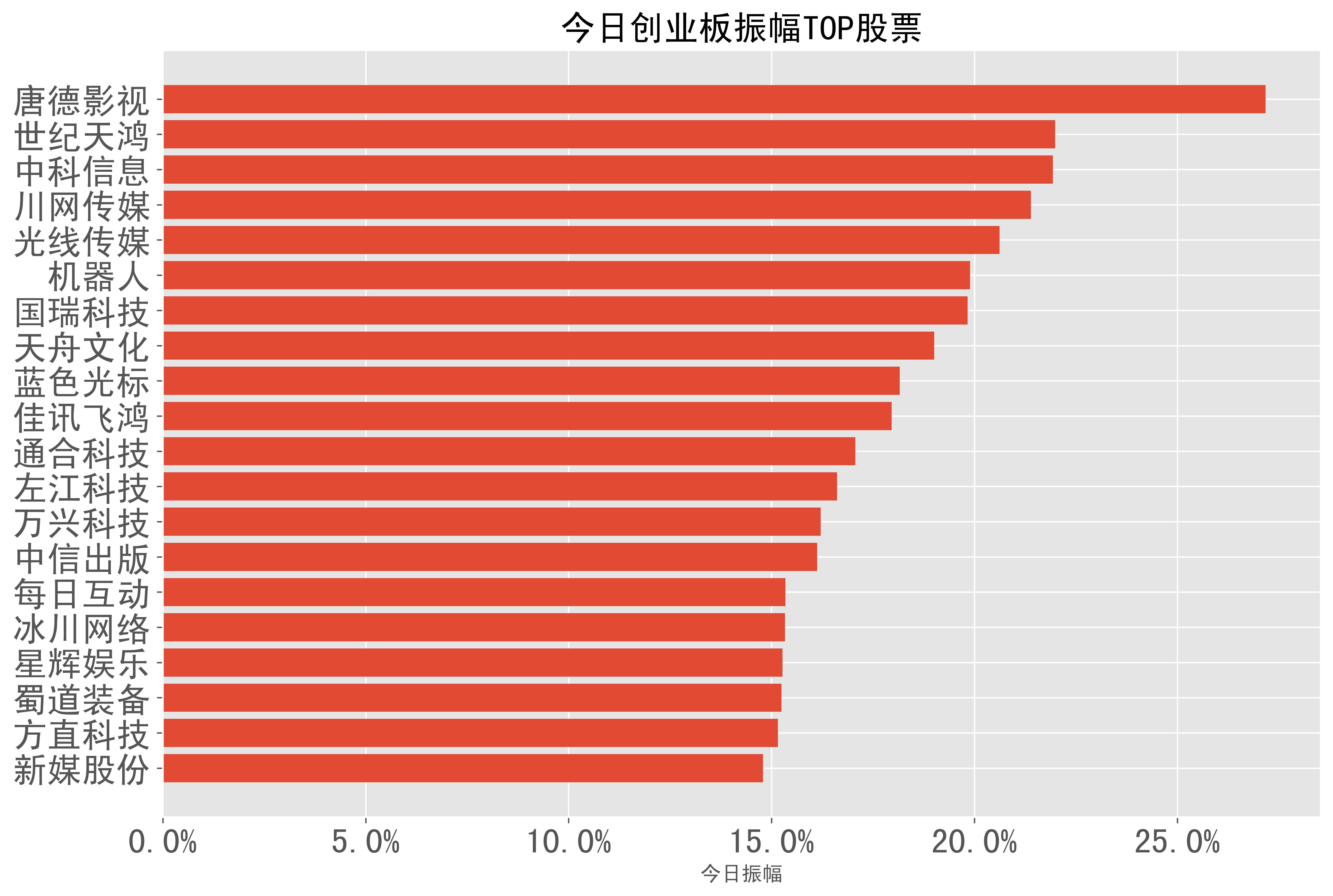 2023-05-04:a股日報-股票振幅分類榜單_科技_中國_股份