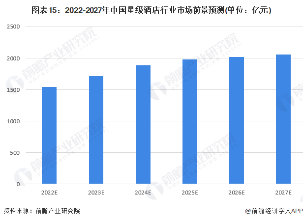 中國高端酒店發(fā)展進入到第三周期（一）(圖6)