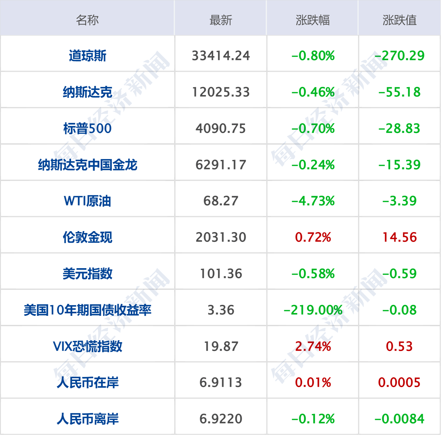 企查查风险值（企查查查到企业自身风险多少算高） 第3张