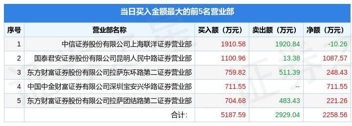 传奇私热门,传奇私发