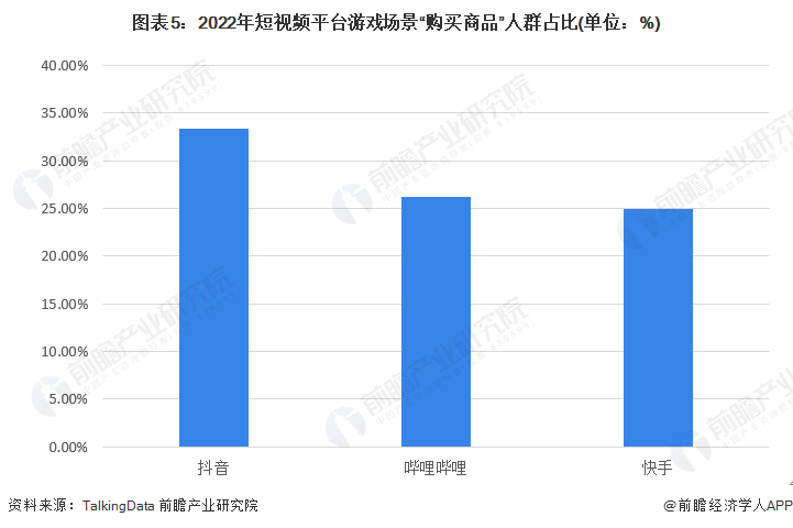 2023年中国游戏曲播行业用户画像阐发 近70%用户每天旁观游戏曲播超1小时