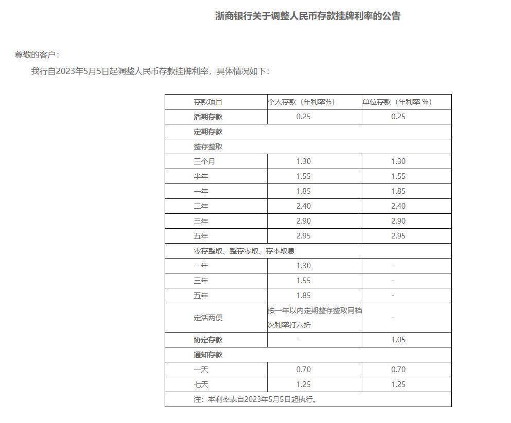 三家股份制银行自5月5日起下调存款挂牌利率（各大银行股息率）