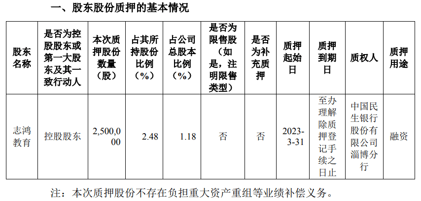 开云网址6天3涨停！又一“妖股”诞生股东高位“套现”(图6)