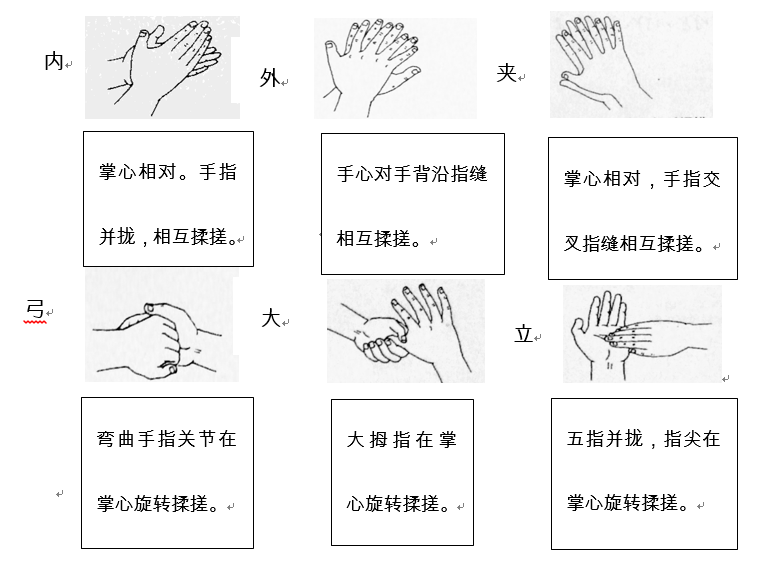 标准六步洗手法时间图片