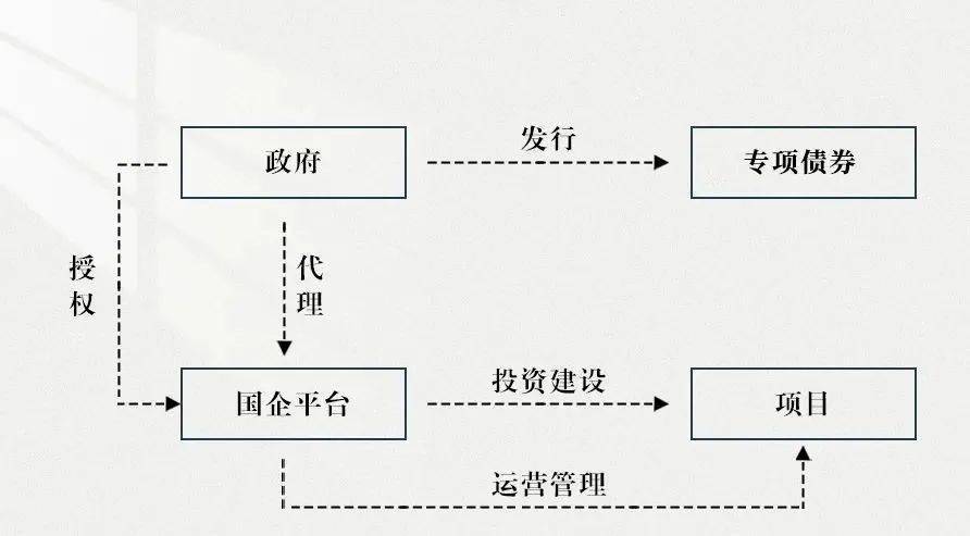 广州投资公司的新时代步伐