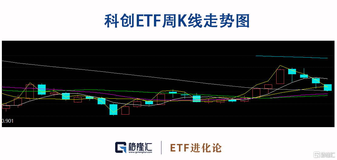 半导体ETF连跌4周,资金开始抄底_板块_行业_芯片