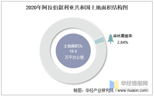 2024年叙利亚人口_苦难十三载,叙利亚的希望与等待(2)