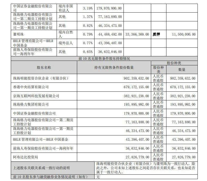 pg电子平台格力电器发布更正公告：写错了(图3)