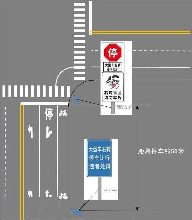张店这类车右转需停车让行,5月12日起实施_淄博市_示意图_警示