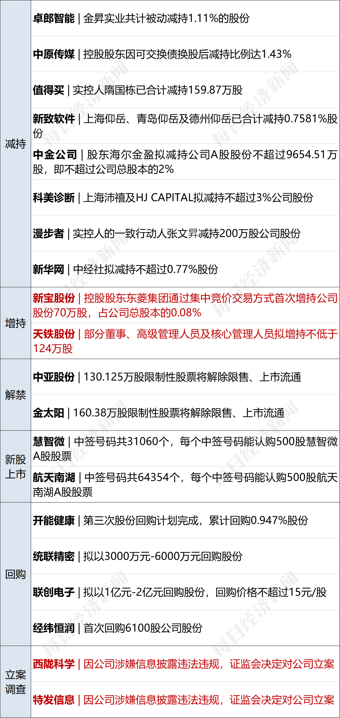 天眼查劳动仲裁案件（怎么用天眼查查公司是否是正式的） 第8张