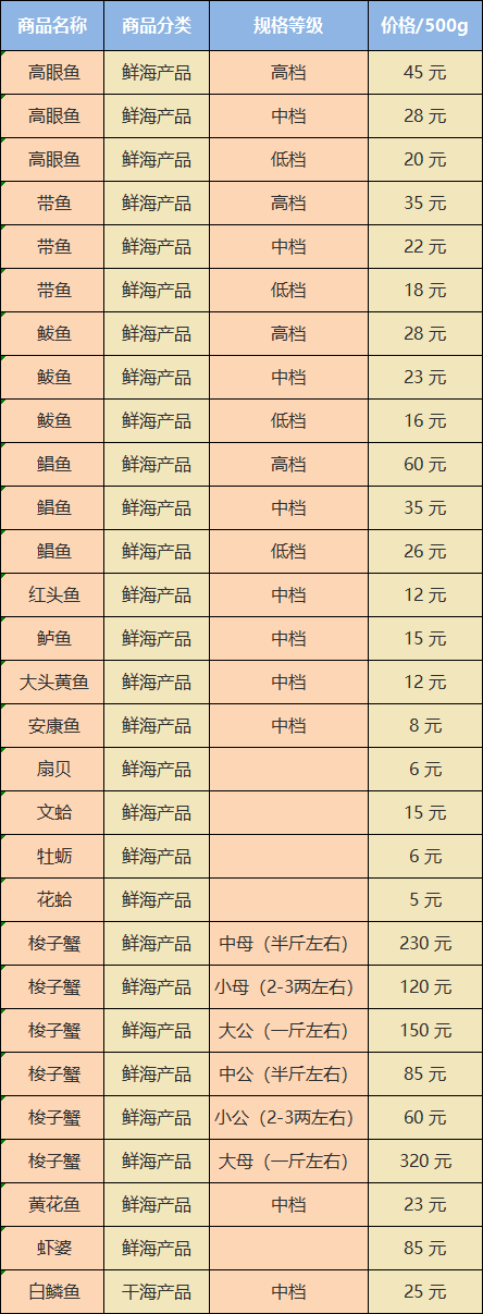 来源:东港发布 直播日照记者:朱尚敏 孙润轩编辑:杨晔霏审核:费洪涛