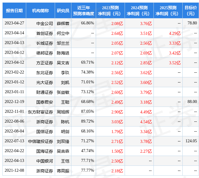 bob官方下载链接雅创电子：5月5日召开业绩说明会投资者参与(图1)