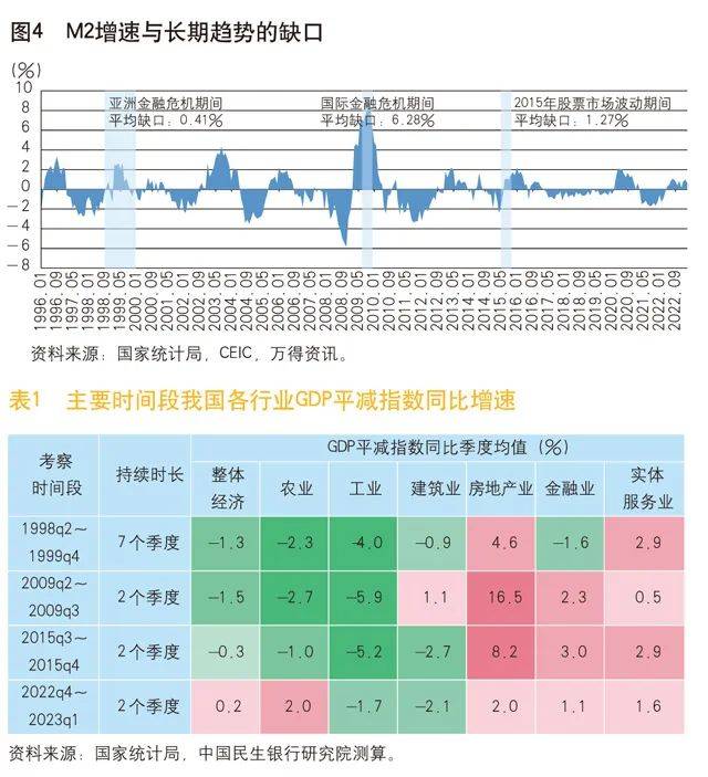 物价指数与gdp平减指数_国民生产总值物价平减指数特点_国内生产总值物价平减指数