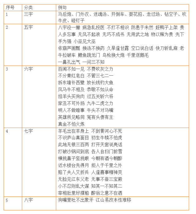 小升初语文知识点大集合（全是考点），孩子考100分不是难事！
