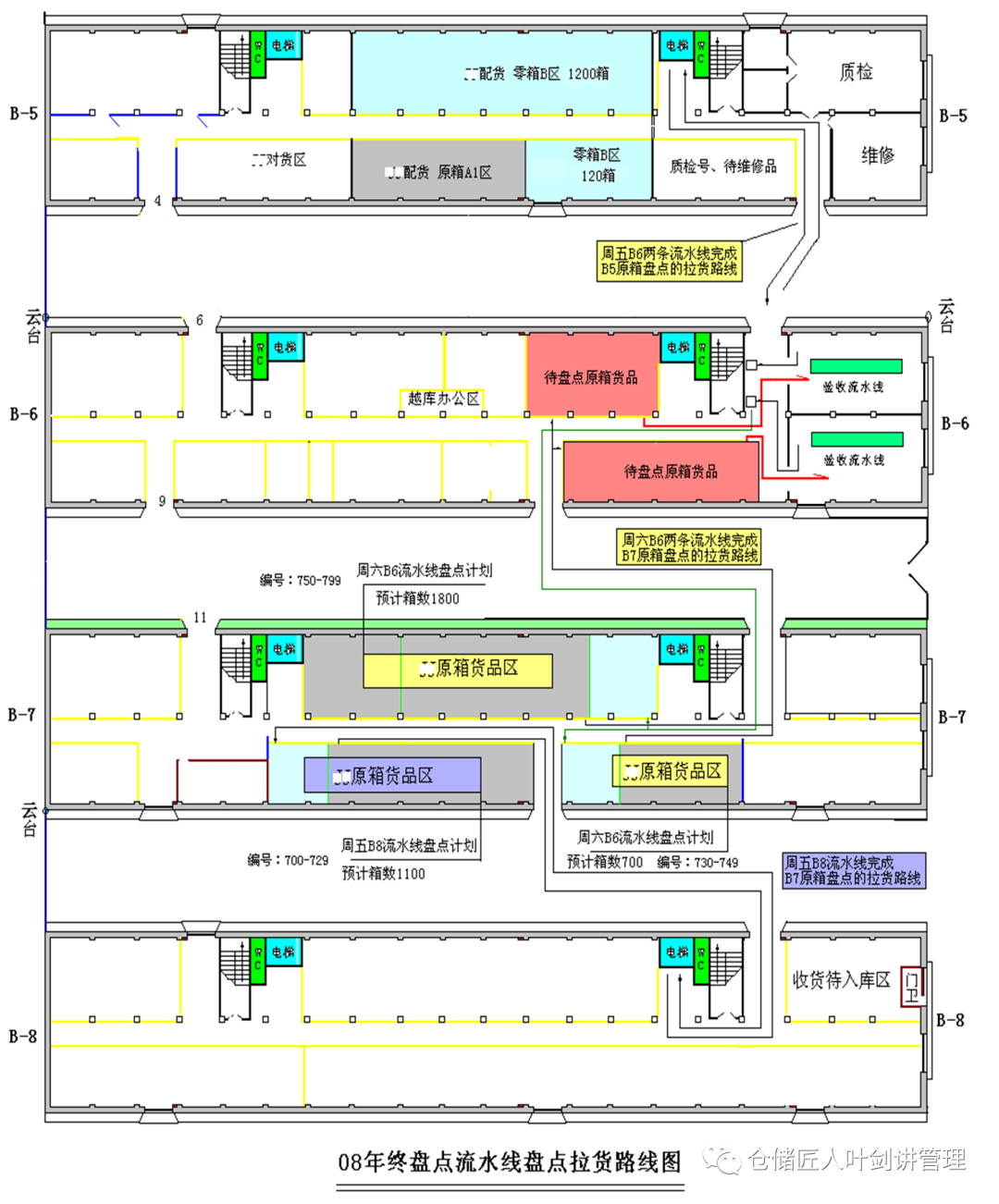 仓库_管理_进行