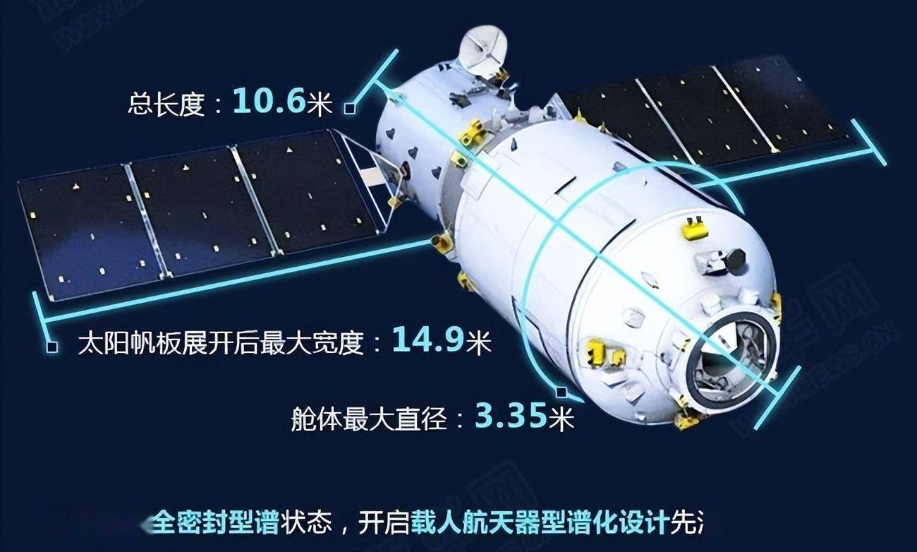 設計師白明生介紹,製造飛船時第一批生產了五艘,即天舟一號到天舟五號