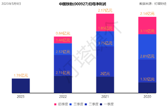 历史股东镜像功能（历史股东和公司的关系） 第5张