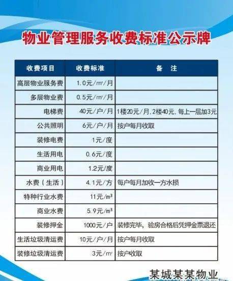 物业费按照房产证面积收取的做法是全面考虑了公共资源和服务成本的