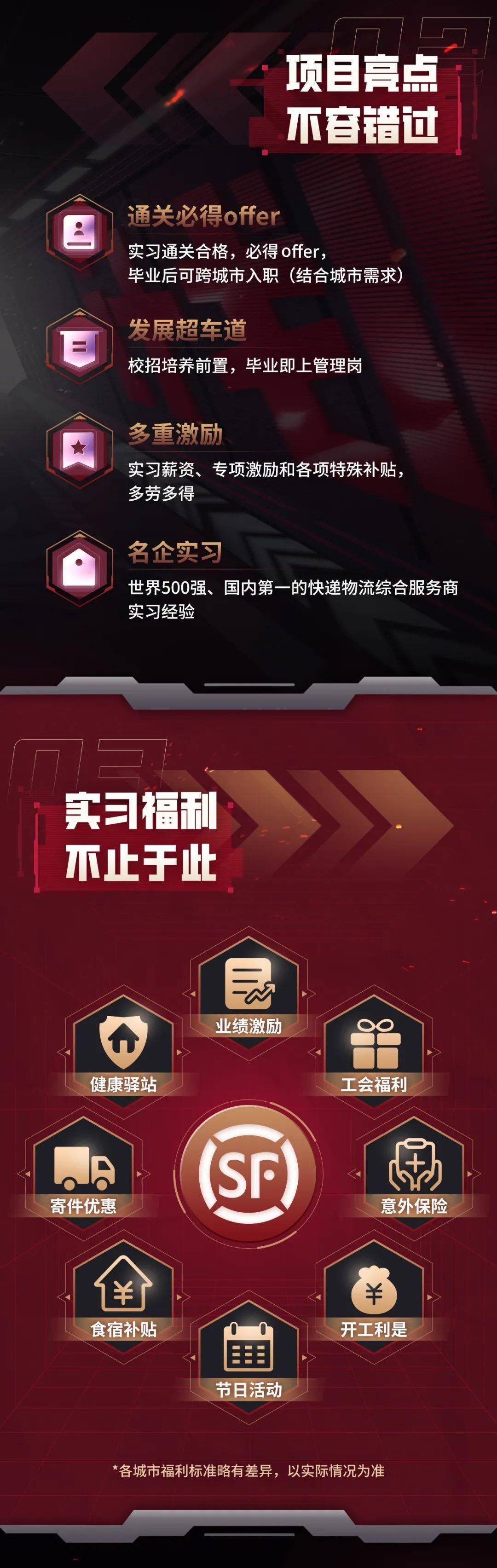 顺丰集团校园招聘