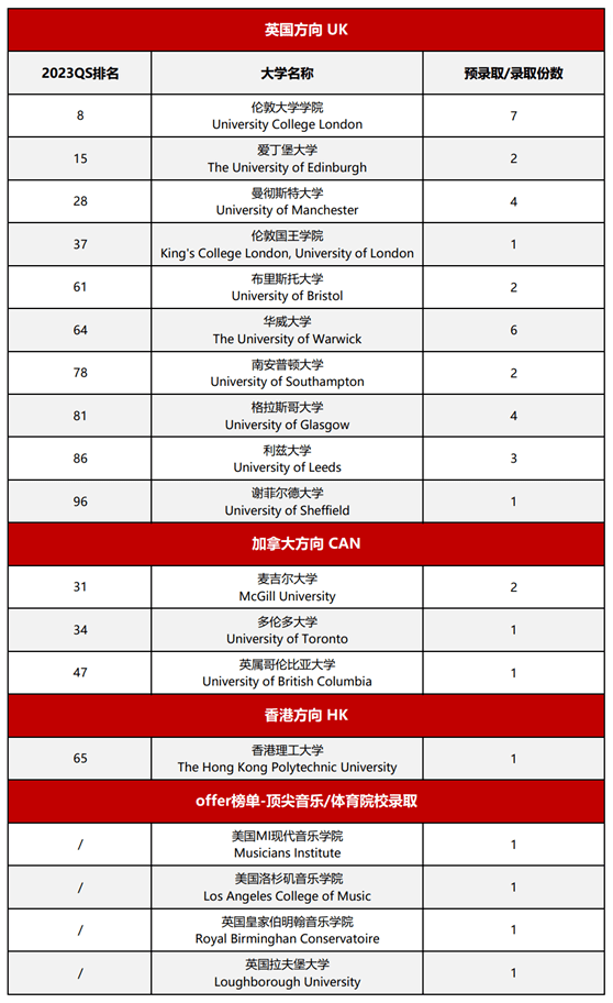 42% G5预录取率!狄邦肯思这套“杀手锏”,步步逼人!_大学_offer_毕业生