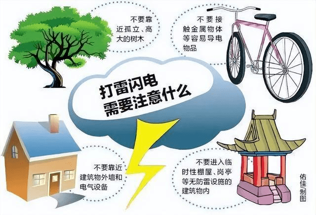 最好穿胶鞋,这样可以起到绝缘的作用,乘车途中遭遇打雷时千万不要将头