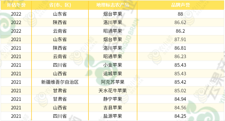 苹果批发产地排名榜