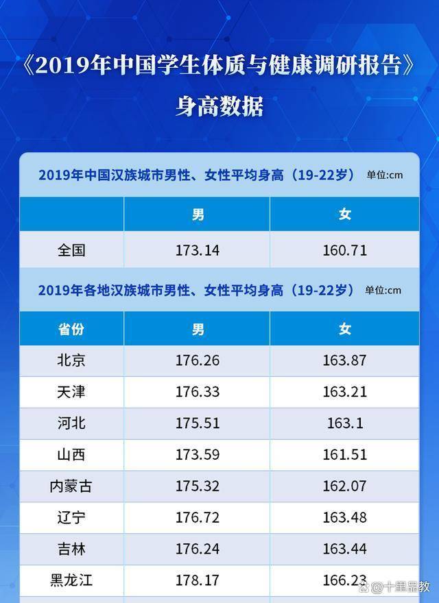 山东学生身高有多高?