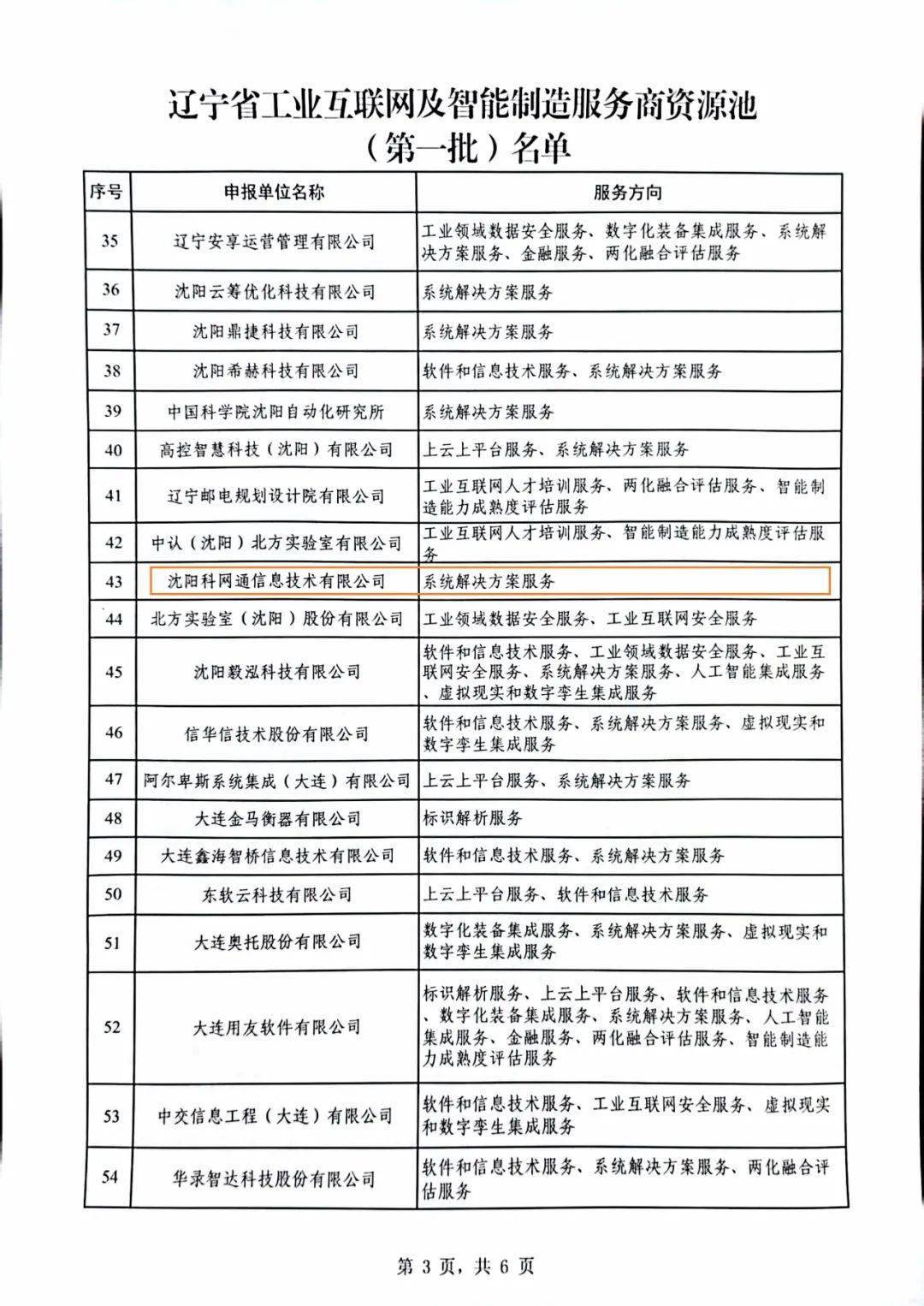 喜讯！10余家园区企业入围辽宁省工信厅这项申报项目