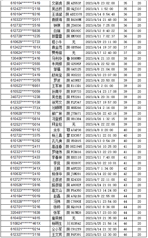 历史严重违法（历史违法未处理怎么处罚） 第5张